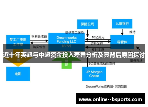 近十年英超与中超资金投入差异分析及其背后原因探讨