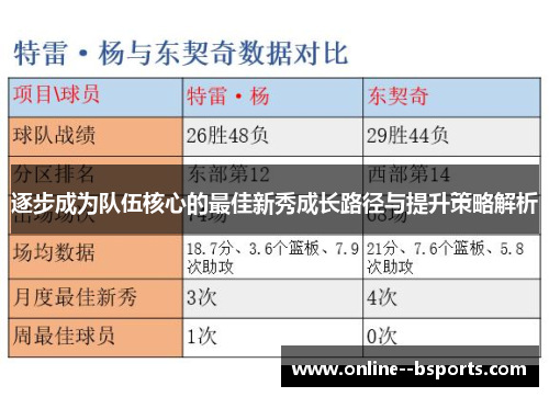 逐步成为队伍核心的最佳新秀成长路径与提升策略解析