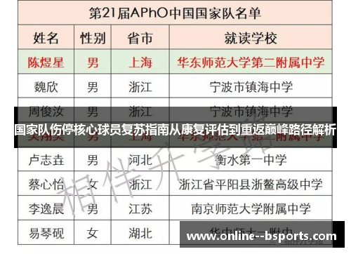 国家队伤停核心球员复苏指南从康复评估到重返巅峰路径解析 国家队伤停核心球员复苏指南从康复评估到重返巅峰路径解析
