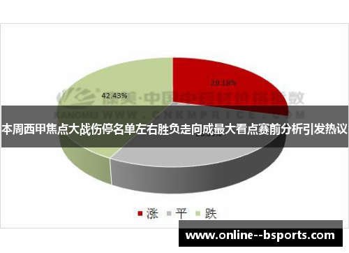 本周西甲焦点大战伤停名单左右胜负走向成最大看点赛前分析引发热议