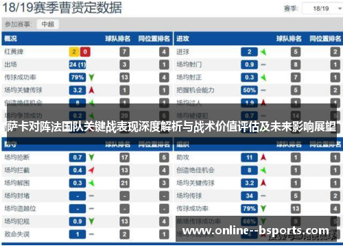 萨卡对阵法国队关键战表现深度解析与战术价值评估及未来影响展望