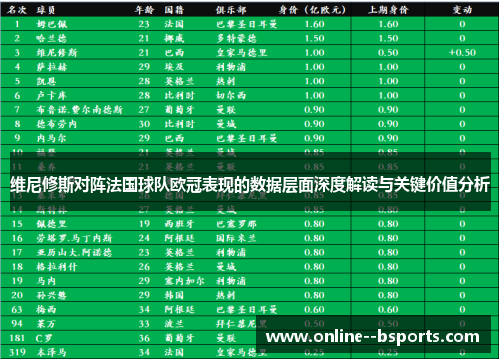 维尼修斯对阵法国球队欧冠表现的数据层面深度解读与关键价值分析